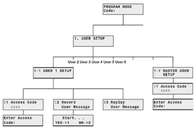 FRIEDLAND SA5 - USER SETUP - 1