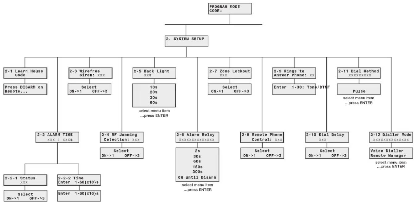 FRIEDLAND SA5 - SYSTEM SETUP - 1