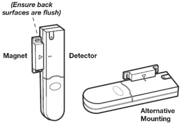 (Ensure back surfaces are flush) Magnet Detector Alternative Mounting