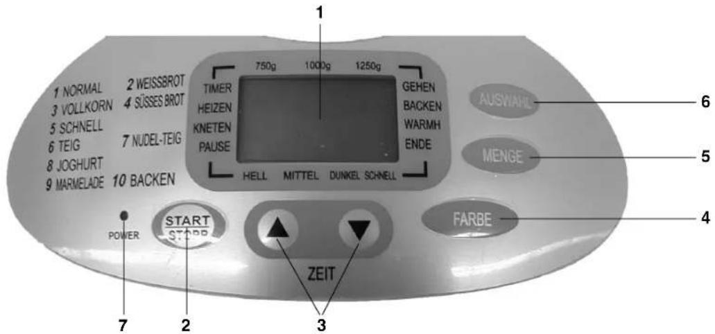 1 NORMAL 2 WEISSBROT 3 VOLLKORN 4 SÜSSES BROT 5 SCHNELL 6 TEIG 7 NUDEL-TEIG 8 JOGHURT 9 MARMELADE 10 BACKEN POWER START STOPP ZEIT 3 1 750g 1000g 1250g GEHEN HEIZEN BACKEN KNETEN WARMH PAUSE ENDE HELL MITTEL DUNKEL SCHNELL FARBE 6 AUSWAHL 5 MENGE 4