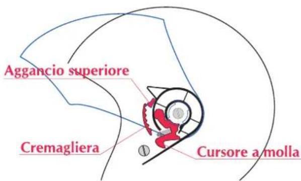 Aggancio superiore Cremagliera Cursore a molla