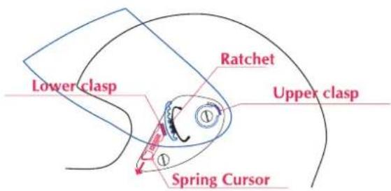 Lower clasp Ratchet Upper clasp Spring Cursor