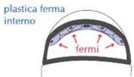 plastica ferma interno fermi