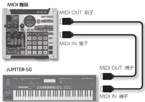 MIDI 機器 SP-555 MIDI OUT 端子 MIDI IN 端子 JUPITER-50 MIDI OUT 端子 MIDI IN 端子