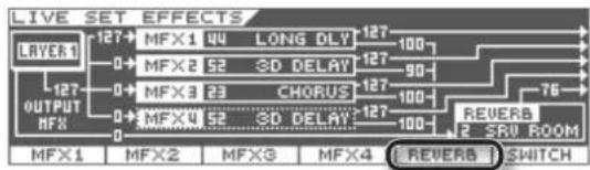 LIVE SET EFFECTS LAYER1 127 MFX1 44 LONG DLY 127 0+ MFX2 52 SD DELAY 127 0+ MFX3 23 CHORUS 127 0+ MFX4 52 SD DELAY 127 0 OUTPUT MFX MFX1 MFX2 MFX3 MFX4 REVERB SWITCH REVERB SRU ROOM
