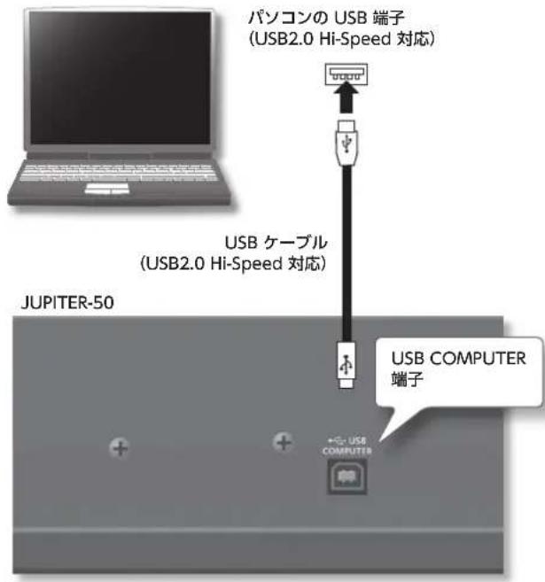 パソコンの USB 端子 (USB2.0 Hi-Speed 対応) USB ケーブル (USB2.0 Hi-Speed 対応) JUPITER-50 USB COMPUTER 端子 USB COMPUTER COMPUTER