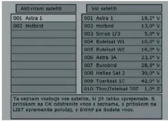 Aktivirani sateliti 001 Astra 1 002 Hotbird 003 Sirius 2/3 004 Eutelsat W1 005 Eutelsat W2 006 Astra 3A 007 Eurobird 008 Hellas Sat 2 009 Tuerksat 1C 010 Thor/Intelsat 707 Vsi sateliti 001 Astra 1 19,2° V 002 Hotbird 13,0° V 003 Sirius 2/3 5,0° V 10,0° V 16,0° V 23,5° V 28,5° V 39,0° V 42,0° V 1,0° Z Ta seznam vsebuje vse satelite, ki jih lahko sprejemate. S pritiskom na CK odstranite vnos s seznama, s pritiskom na LIST spremenite položaj, s SWAP pa dodate vnos.