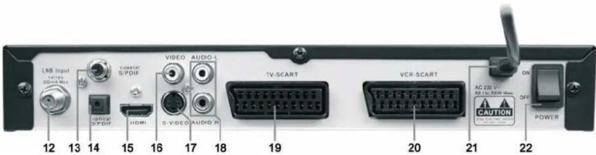 LNB Input 14/16p 320mA Max OPTICAL S/PDIF HDMI VIDEO AUDIO-L G-VIDEO AUDIO-R TV-SCART VCR-SCART AC 230 V 69 11c 28W Max CAUTION OFF POWER 12 13 14 15 16 17 18 19 20 21 22