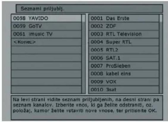 Seznami priljublj. 0058 YAVIDO 0059 GoTV 0061 imusic TV 0001 Das Erste 0002 ZDF 0003 RTL Television 0004 Super RTL 0005 RTL2 0006 SAT.1 0007 ProSieben 0008 kabel eins 0009 VOX 0010 3sat Na levi strani vidite seznam priljubljenih, na desni strani pa seznam kanalov. Izberite vnos, ki ga želite odstraniti, oz. položaj, kamor želite vstaviti nove vnose, ter pritisnite OK.