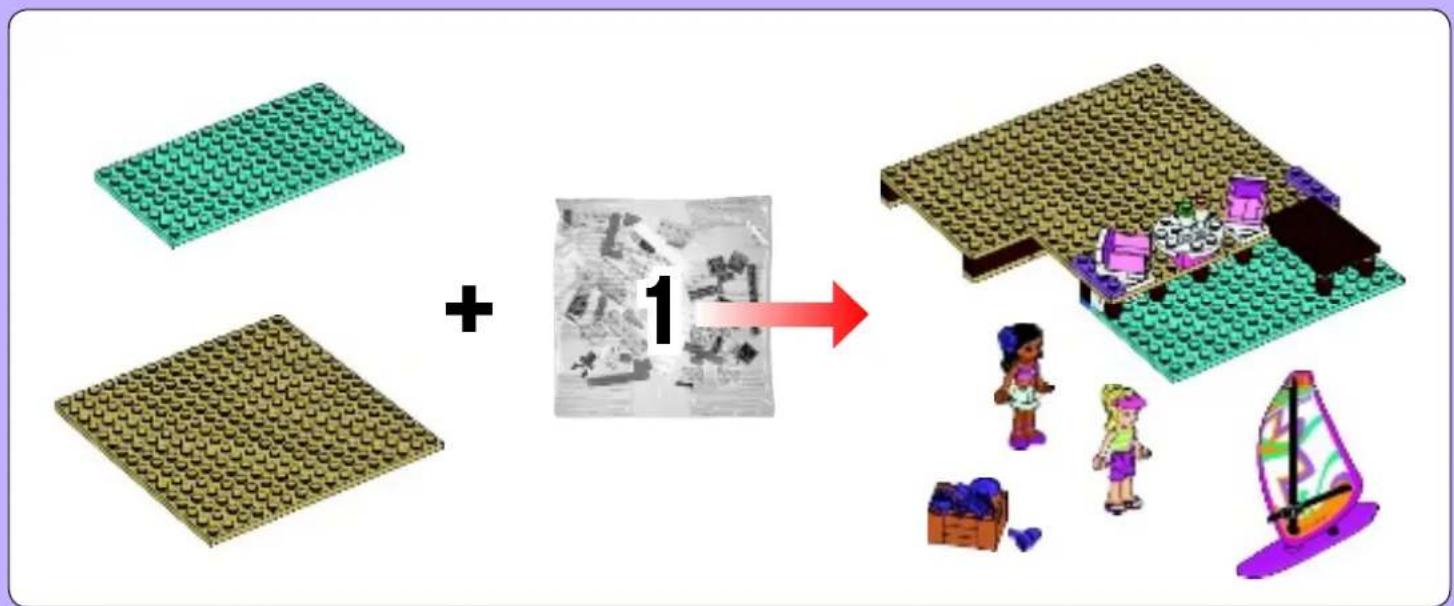 Diagram illustrating the addition of a green LEGO structure to a 3D model, with a magnified view showing a single figure and children.