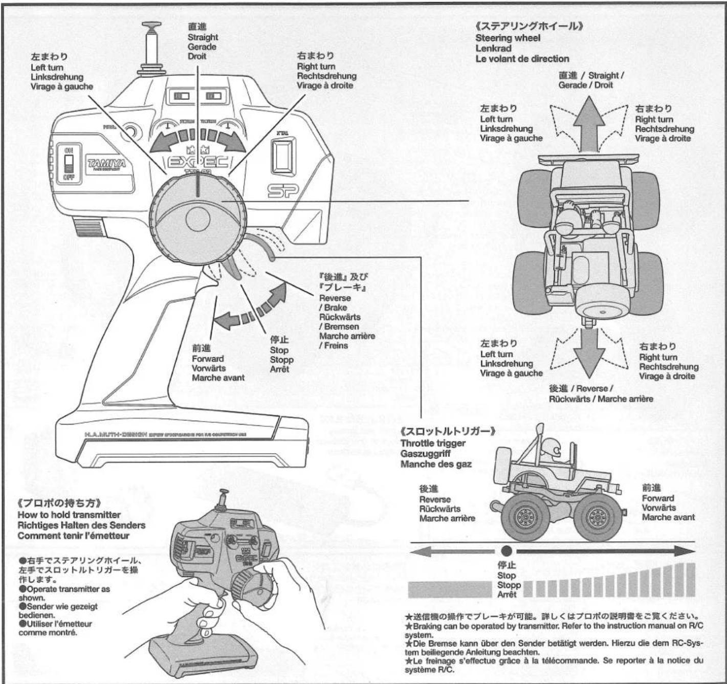左まわり Left turn Linksdrehung Virage à gauche 直進 Straight Gerade Droit 右まわり Right turn Rechtsdrehung Virage à droite 《ステアリングホイール》 Steering wheel Lenkrad Le volant de direction 左まわり Left turn Linksdrehung Virage à gauche 直進 / Straight / Gerade / Droit 右まわり Right turn Rechtsdrehung Virage à droite 前進 Forward Vorwärts Marche avant 停止 Stop Stopp Arrêt 『後進』及び 『ブレーキ』 Reverse / Brake Rückwärts / Bremsen Marche arrière / Freins 左まわり Left turn Linksdrehung Virage à gauche 右まわり Right turn Rechtsdrehung Virage à droite 後進 / Reverse / Rückwärts / Marche arrière 《スロットルトリガー》 Throttle trigger Gaszuggriff Manche des gaz 後進 Reverse Rückwärts Marche arrière 前進 Forward Vorwärts Marche avant 停止 Stop Stopp Arrêt ★送信機の操作でブレーキが可能。詳しくはプロボの説明書をご覧ください。 ★Braking can be operated by transmitter. Refer to the instruction manual on R/C system. ★Die Bremse kann über den Sender betätigt werden. Hierzu die dem RC-System beiliegende Anleitung beachten. ★Le freinage s'effectue grâce à la télécommande. Se reporter à la notice du système R/C.