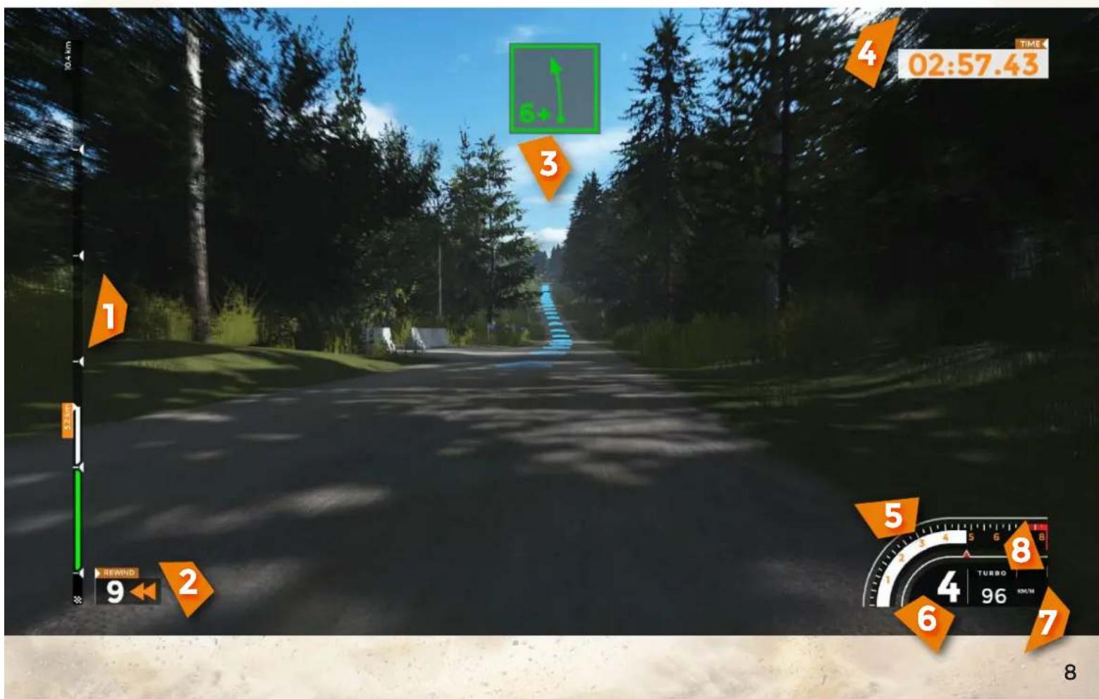 10.4 km 5.8 m 1 2 3 6+1 4 TIME 02:57.43 5 96 KM/W 6 7 8