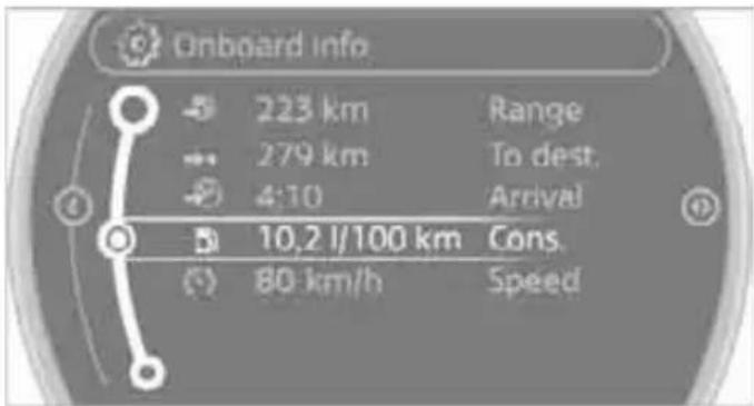 Onboard Info 223 km Range 279 km To dest. 4:10 Arrival 10.2 l/100 km Cons. 80 km/h Speed