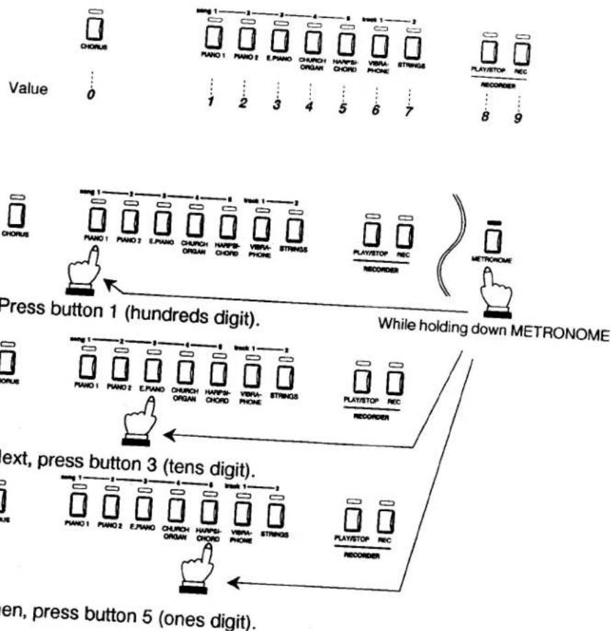 graph TD A["Chorus"] --> B["0"] C["Piano 1"] --> D["1"] E["Piano 2"] --> F["2"] G["E.Piano"] --> H["3"] I["Church Organ"] --> J["4"] K["Harpe-Chord"] --> L["5"] M["Vibra-PHONE"] --> N["6"] O["STRINGS"] --> P["7"] Q["PLAY/STOP"] --> R["8"] S["REC"] --> T["9"] U["Chorus"] --> V["press button 1 (hundre…
