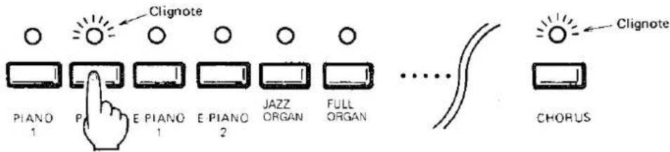Clignote PIANO 1 P P E PIANO 1 E PIANO 2 JAZZ ORGAN FULL ORGAN ..... Clignote CHORUS