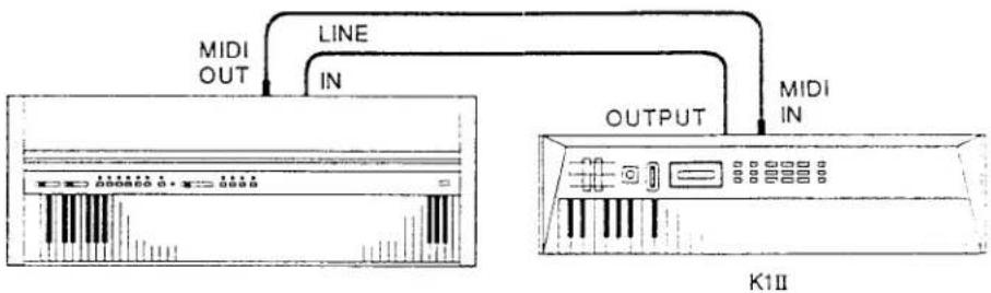 MIDI OUT LINE IN OUTPUT MIDI IN K1II