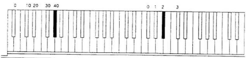 0 10 20 30 40 0 1 2 3