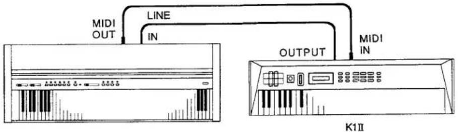 MIDI OUT LINE IN OUTPUT MIDI IN K1II