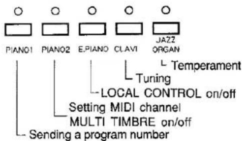 PIANO1 PIANO2 E.PIANO CLAVI JAZZ ORGAN L Temperament Tuning LOCAL CONTROL on/off Setting MIDI channel MULTI TIMBRE on/off Sending a program number