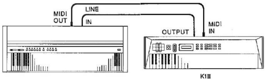 MIDI OUT LINE IN OUTPUT MIDI IN K1II