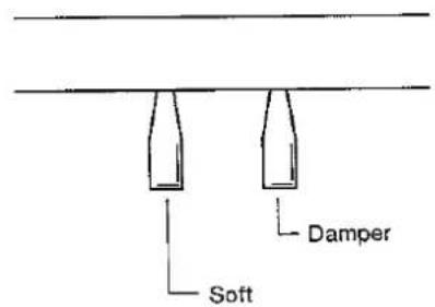 Damper Soft