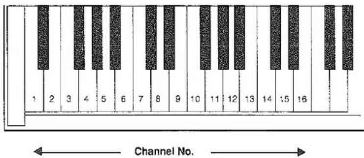 1 2 3 4 5 6 7 8 9 10 11 12 13 14 15 16 Channel No.