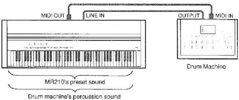 MIDI OUT LINE IN OUTPUT MIDI IN MR210's preset sound Drum machine's percussion sound