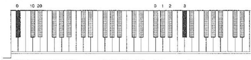 KAWAI MR210 - • Example - 1