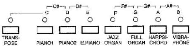 TRANS- POSE C D E F# G# A# B PIANO1 PIANO2 E.PIANO JAZZ ORGAN FULL ORGAN HARPSI- CHORD VIBRA- PHONE