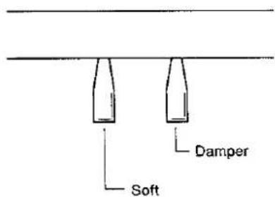Soft Damper