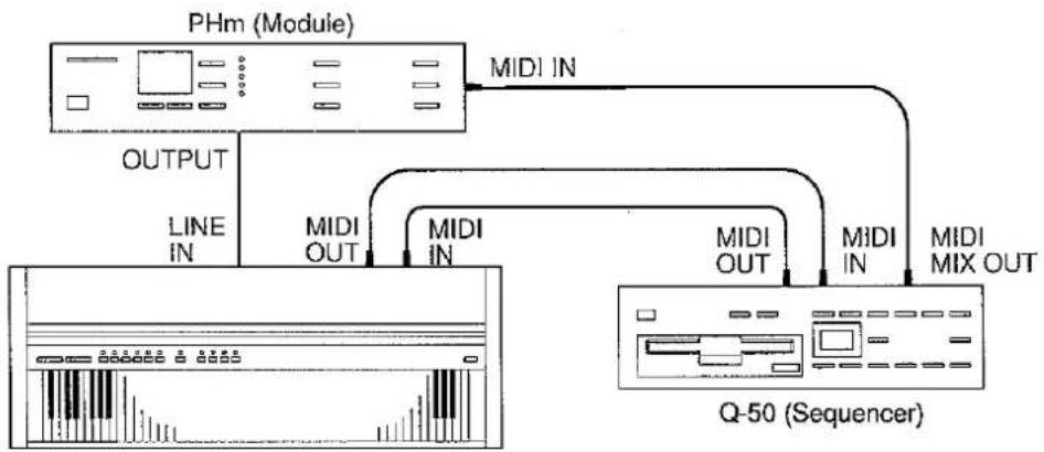 graph TD A["PHm (Module)"] -->|MIDI IN| B["Q-50 (Sequencer)"] A -->|OUTPUT LINE IN| C["Audio waveform display"] A -->|MIDI OUT| D["MIDI IN"] A -->|MIDI IN| E["MIDI OUT"] A -->|MIDI IN| F["MIDI MIX OUT"] style A fill:#f9f,stroke:#333 style B fill:#ccf,stroke:#333 style C fill:#cfc,stroke:#333 style D…