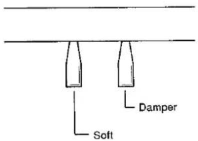 Damper Soft