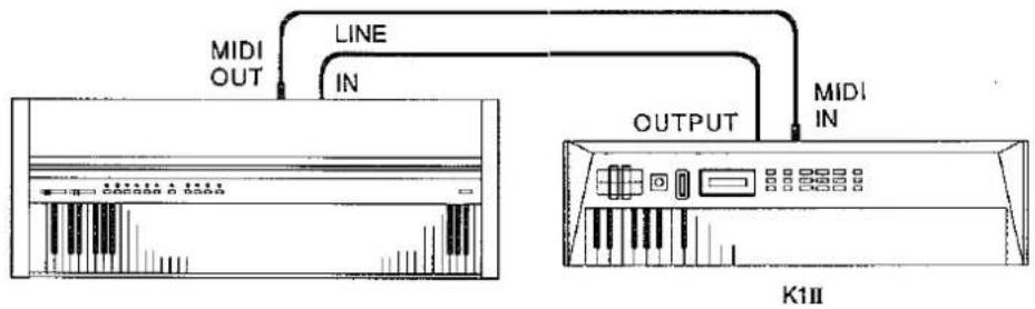 MIDI OUT LINE IN OUTPUT MIDI IN K1II