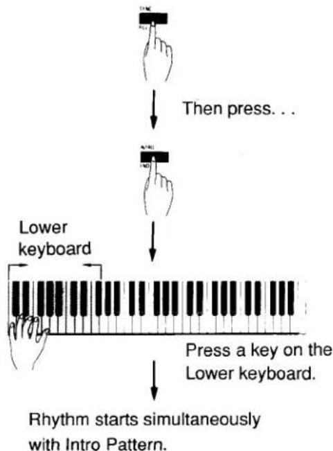 graph TD A["Hand press"] --> B["Then press..."] B --> C["Lower keyboard"] C --> D["Press a key on the Lower keyboard."] D --> E["Rhythm starts simultaneously with Intro Pattern."]