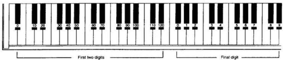 0 10 20 30 40 50 60 70 80 90 100 110 120 0 1 2 3 4 5 6 7 8 9 First two digits Final digit