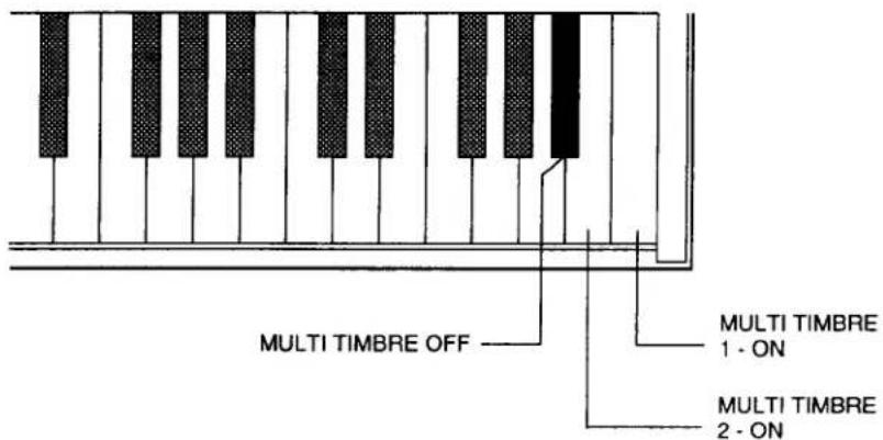 MULTI TIMBRE OFF MULTI TIMBRE 1 - ON MULTI TIMBRE 2 - ON