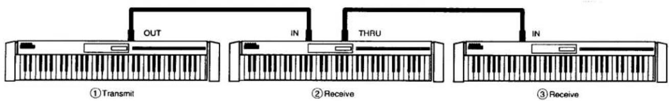 KAWAI CA840 - What's MIDI? - 1