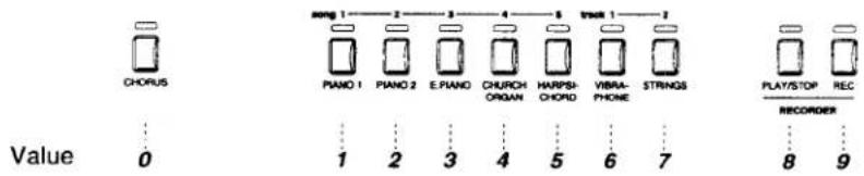 CHORUS song 1 2 3 4 5 track 1 2 Piano 1 PIANO 2 E.PIANO CHURCH ORGAN HARPSI CHORD VIBRA-PHONE STRINGS Value 0 1 2 3 4 5 6 7 PLAY/STOP REC RECORDED 8 9