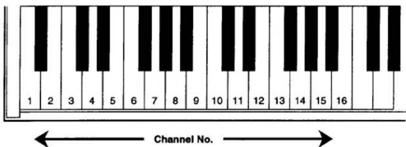 1 2 3 4 5 6 7 8 9 10 11 12 13 14 15 16 Channel No.