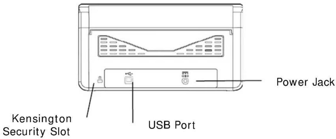 Power Jack Kensington Security Slot USB Port