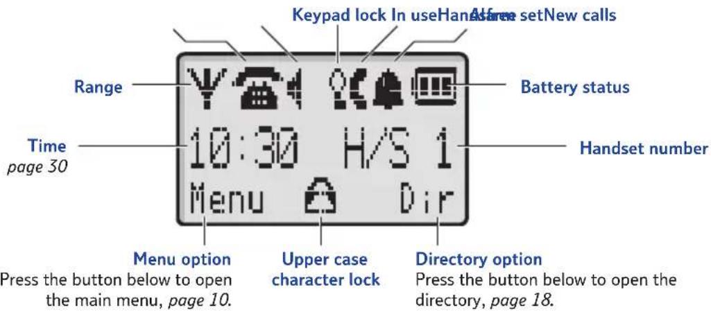 Keypad lock In use Add new calls All free set Range Battery status Time page 30 10:30 H/S 1 Menu Dir Handset number Menu option Upper case character lock Directory option Press the button below to open the main menu, page 10. Press the button below to open the directory, page 18.