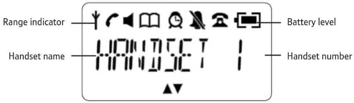 Range indicator Battery level Handset name HANDSET 1 Handset number