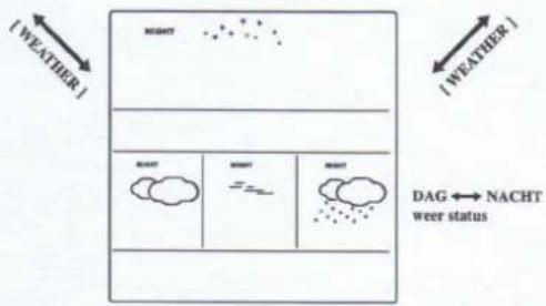 (WEATHER) BEIGHT BEIGHT BEIGHT DAG ↔ NACHT weer status