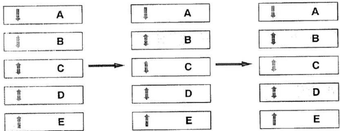 graph LR A["A"] --> B["B"] B --> C["C"] C --> D["D"] D --> E["E"] subgraph Box_A direction TB A1[" "] --> A2["A"] A3[" "] --> A4["A"] end subgraph Box_B direction TB B1[" "] --> B2["B"] B3[" "] --> B4["B"] end subgraph Box_C direction TB C1[" "] --> C2["C"] C3[" "] --> C4["C"] end subgraph Box_D dir…