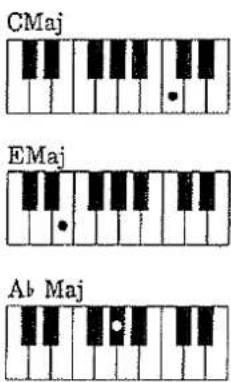 CMaj EMaj Ab Maj