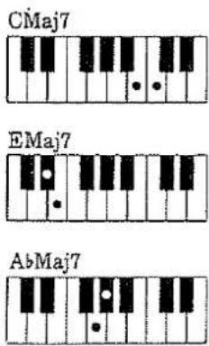 CMaj7 EMaj7 AbMaj7