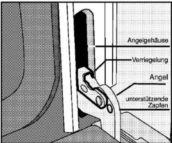 Angelgehäuse Verriegelung Angel unterstützende Zapfen