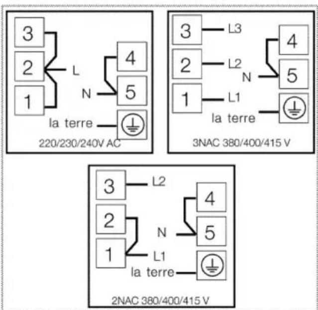 BLOMBERG BIO 9564 X - Raccordement du câble d'alimentation - 2