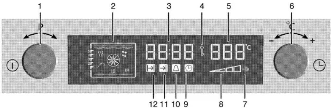 1 2 3 4 5 6 - + 12 11 10 9 8 7