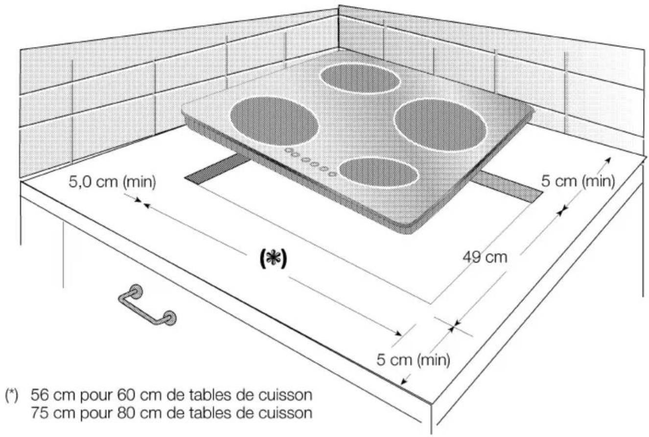 (*) 56 cm pour 60 cm de tables de cuisson 75 cm pour 80 cm de tables de cuisson